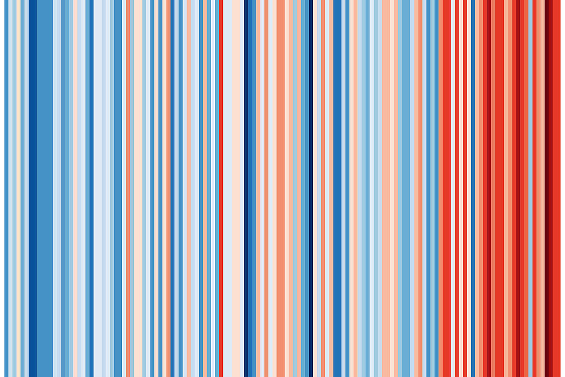Zeitliche Abfolge der Jahresdurchschnittstemperaturen für Deutschland von 1871 bis 2017 (Skala reicht von 6,6 °C [dunkelblau] bis 10,3 °C [dunkelrot])