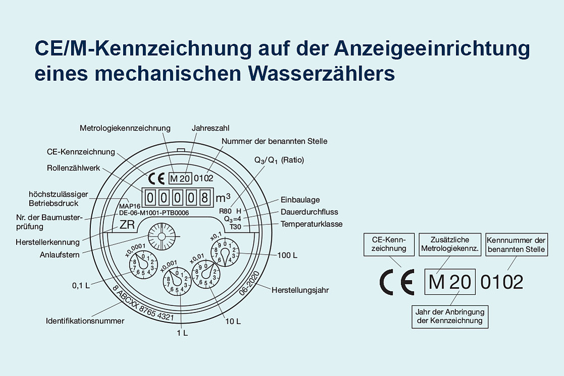 CE/M-Kennzeichnung auf der Anzeigeeinrichtung eines mechanischen Wasserzählers
