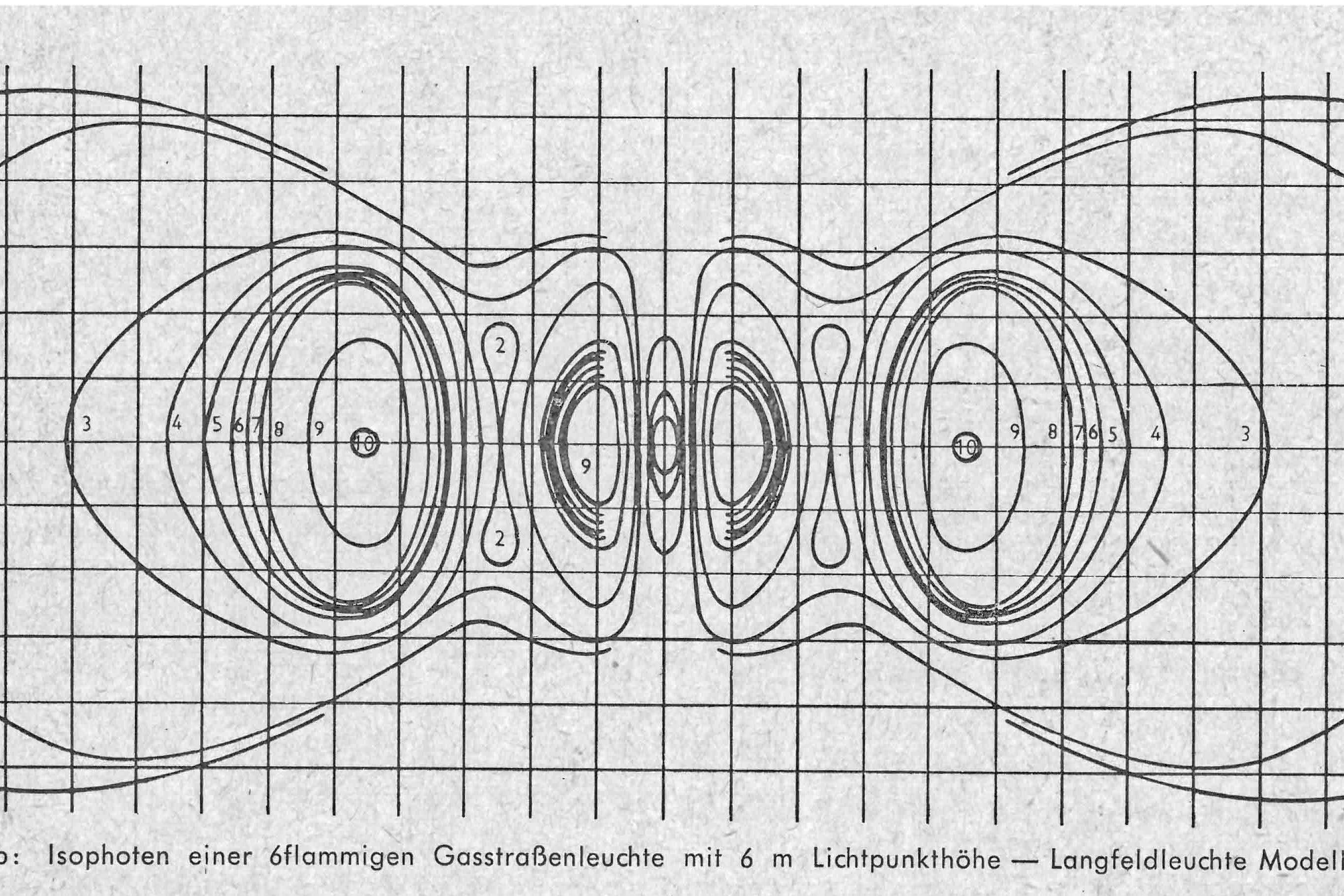 Isophoten einer Gasstraßenleuchte, aus einem Vortrag auf der ersten gat 1962