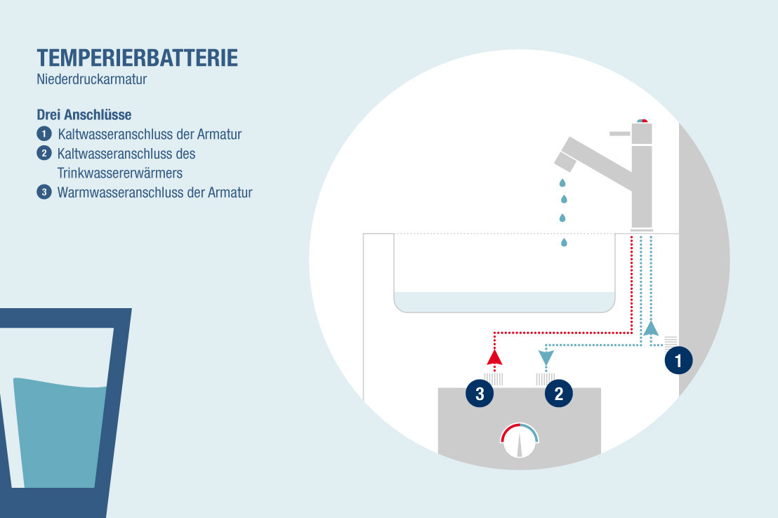 Infografik Temperierbatterie