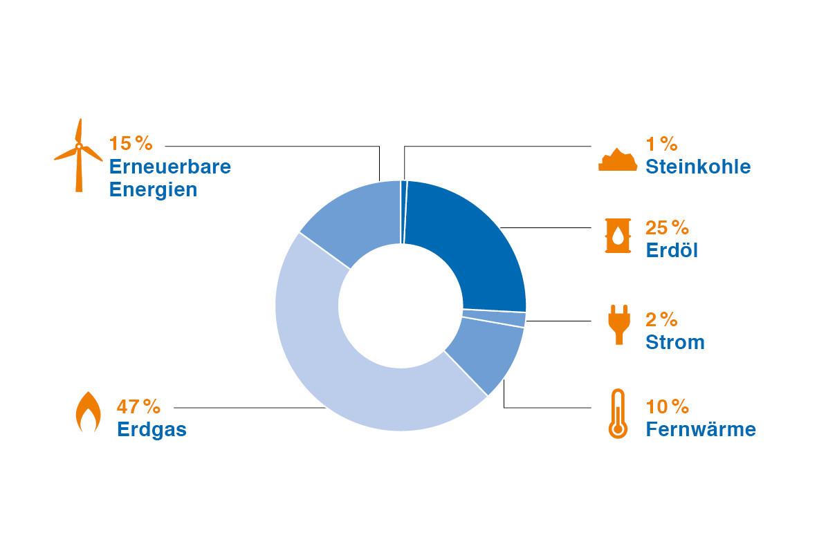 Infografik Wärme