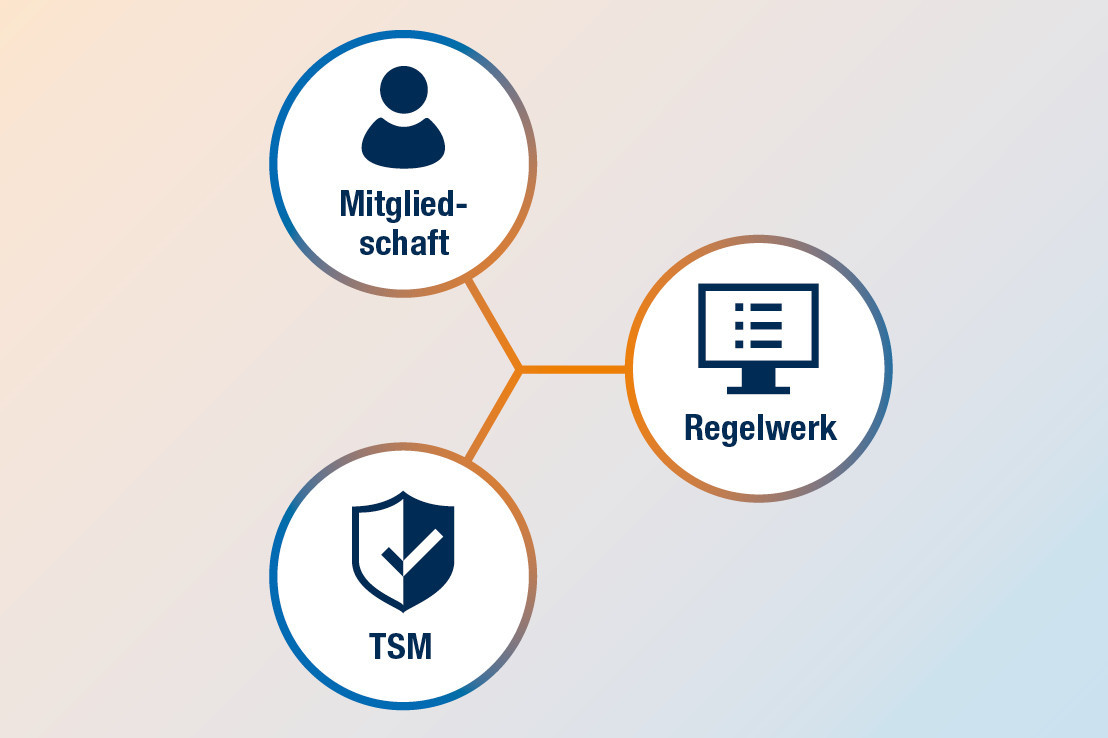 Mitgliedschaft, Regelwerk und TSM