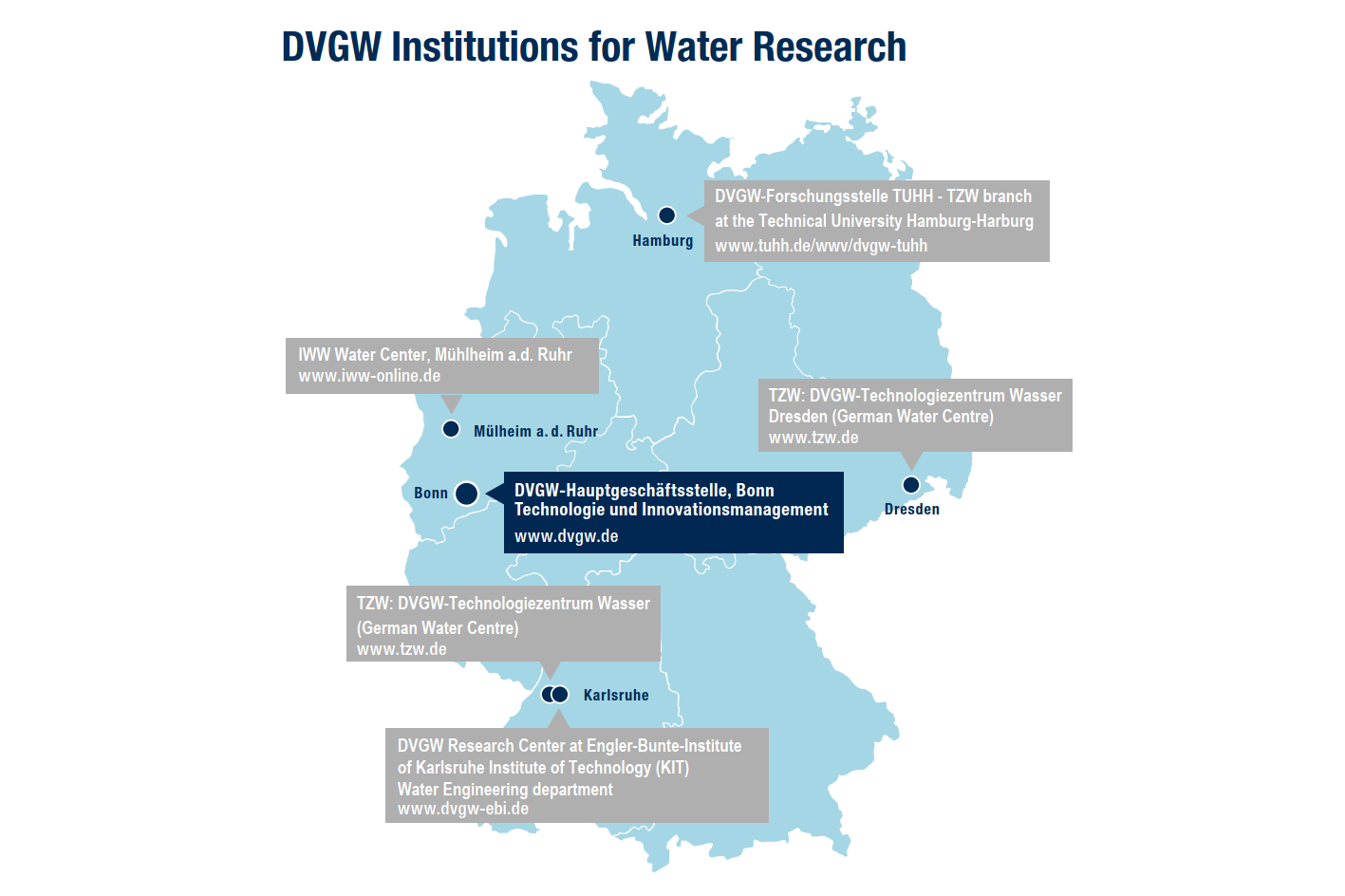 Germany map with location of DVGW water research institutes