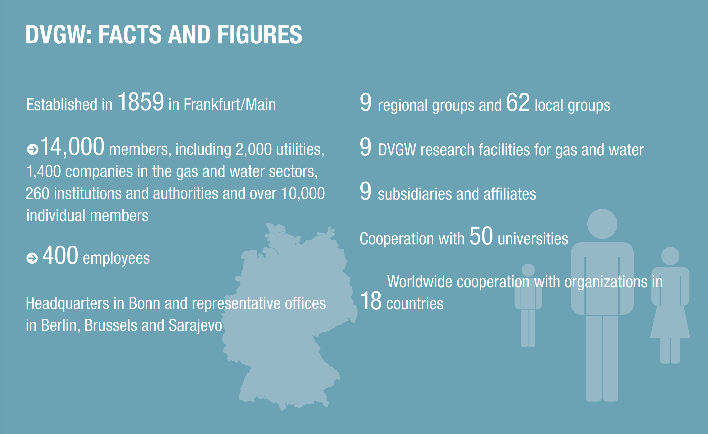 DVGW – facts & figures
