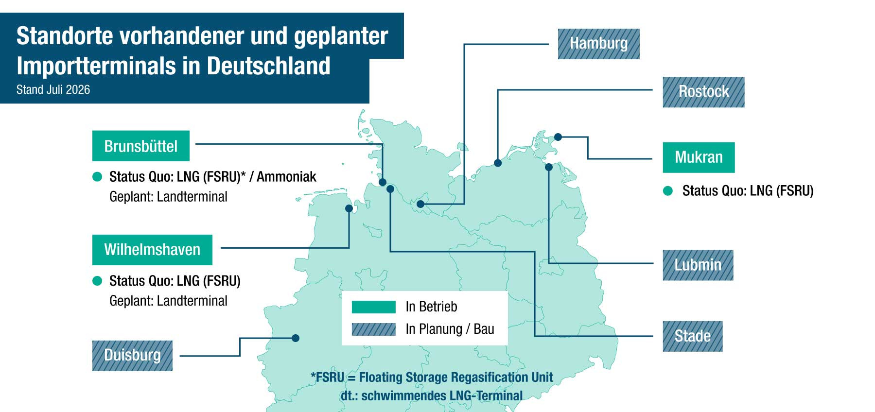 Standorte vorhandener und geplanter Importterminals in Deutschland für LNG und Wasserstoff Standorte vorhandener und geplanter Importterminals in Deutschland für LNG und Wasserstoff