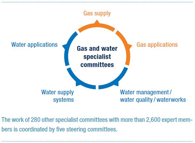 Gas and water specialist committees