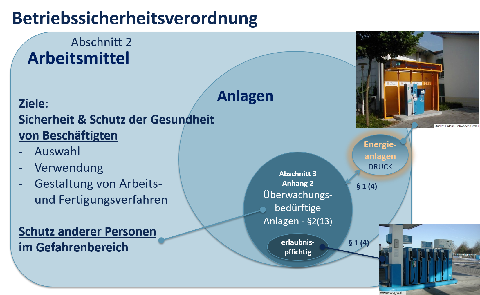 Ausbläser für Gasdruckregel- und Messanlagen nach G 442