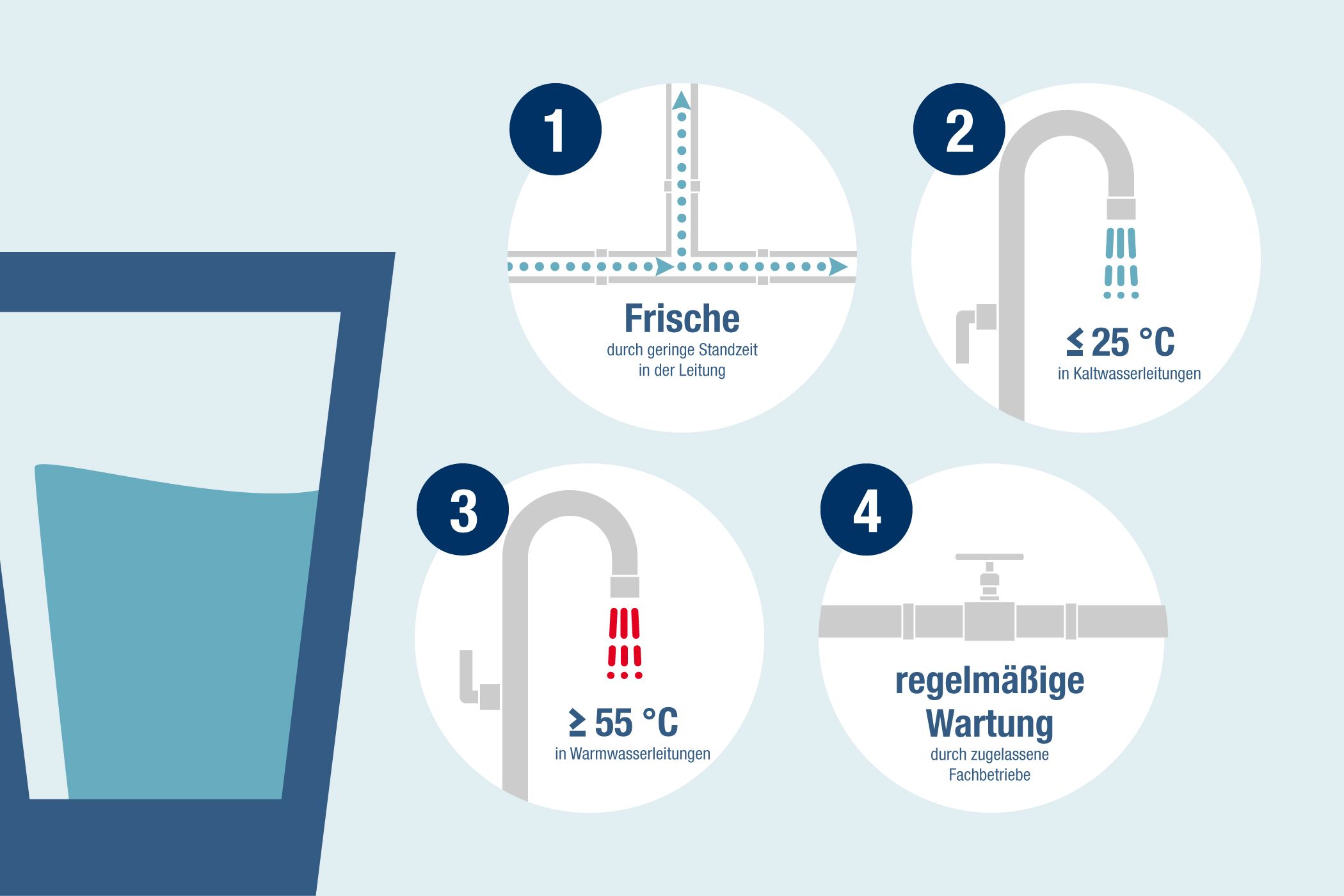 DVGW e.V.: Sicherheit Wasserversorgung